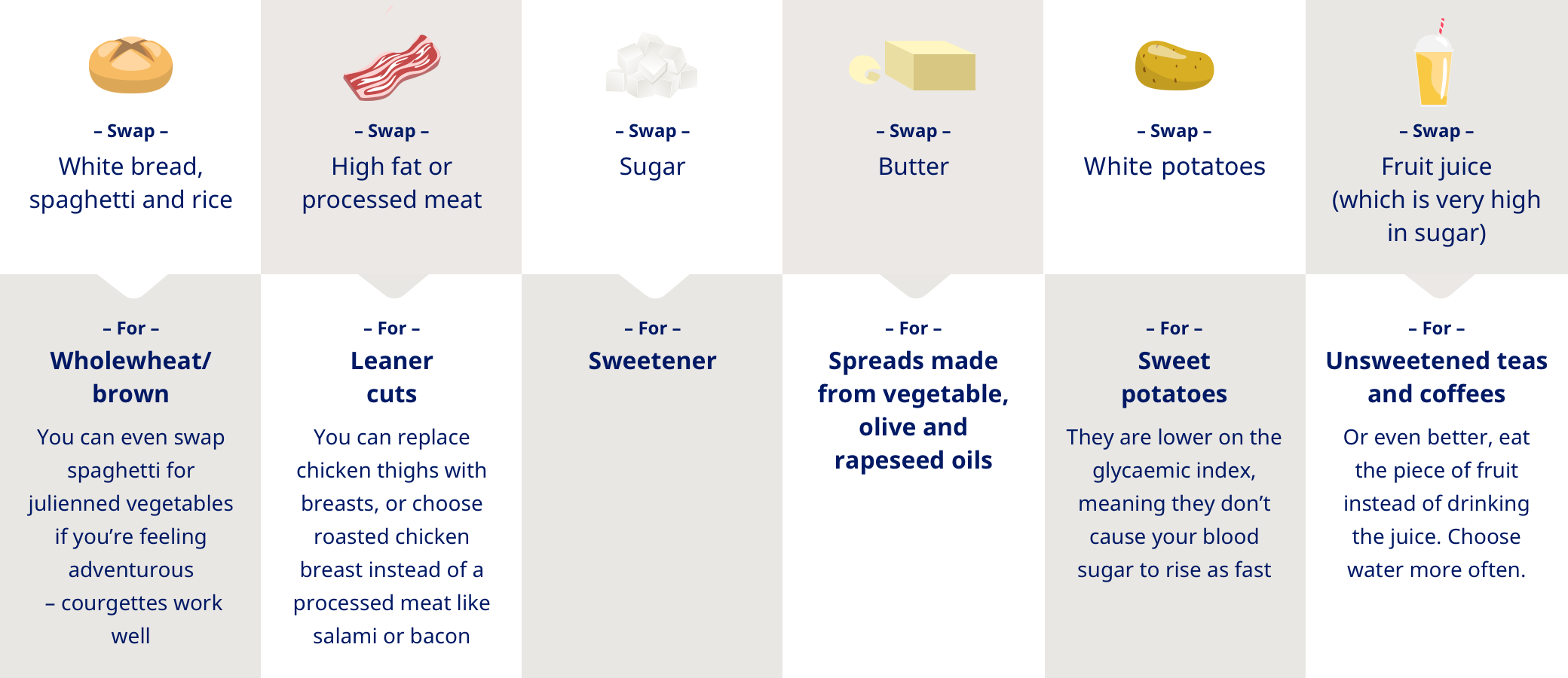 food-swaps